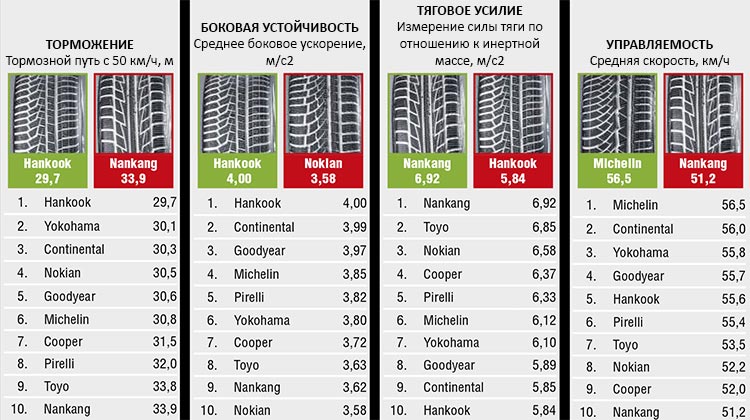 winter_test_225_40_R18_sport_auto_2017 (2)