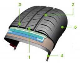 Kumho Ecowing ES01 KH27 Kumho Ecowing ES01 KH27