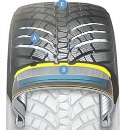 WP71 - конструкция протектора WP71 - конструкция протектора